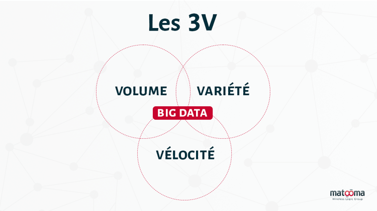 3-V