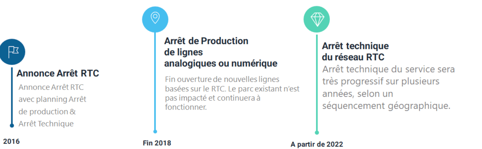 RTC : Définition - Matooma