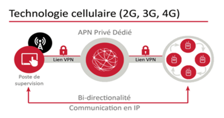 Lien_VPN
