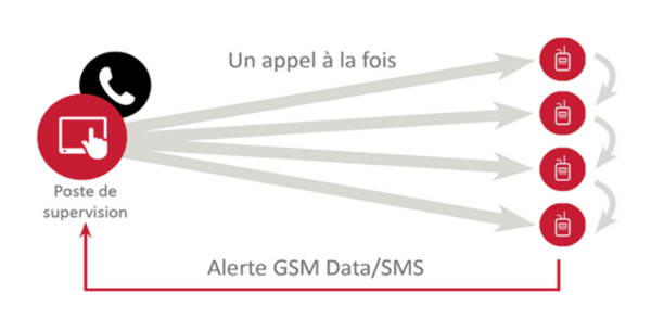 Tele-releve-Schema