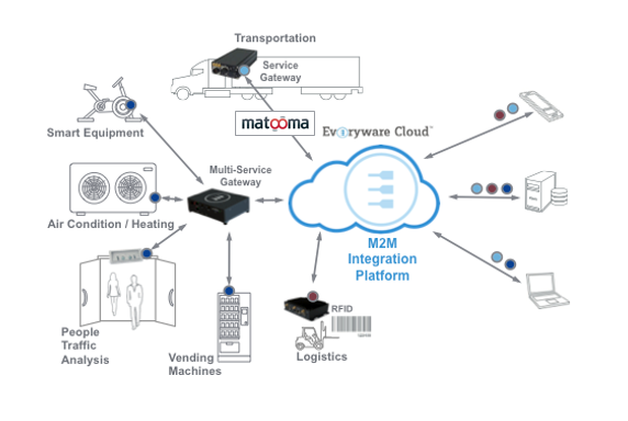 ec_m2mintegrationplatform3-1