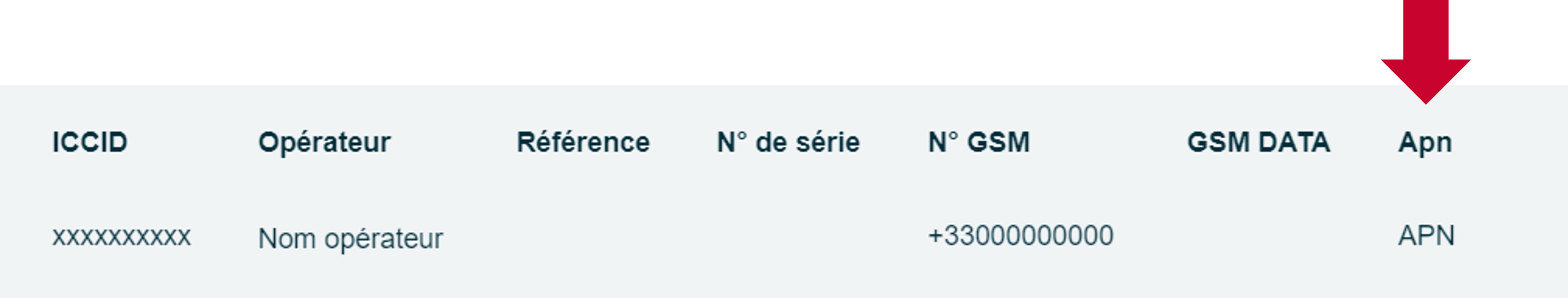 APN dans l'email Confirmation d'activation