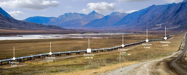 Lora LTE-M Pipeline illustration