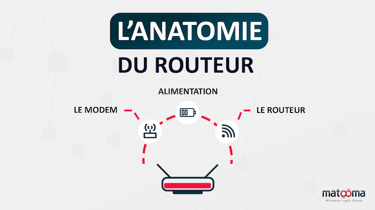 Anatomia routerului