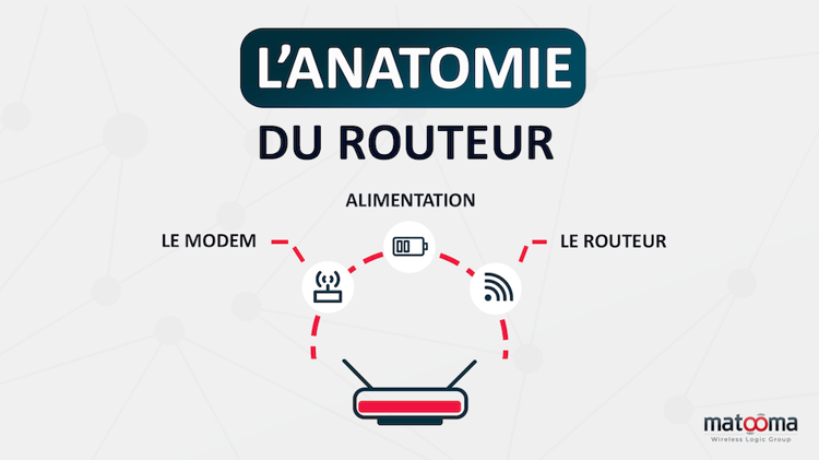 anatomie routeur