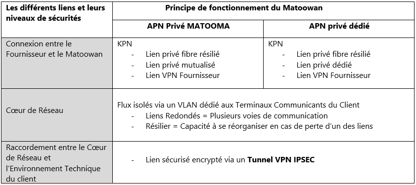 annexe-1-contrat-matoowan