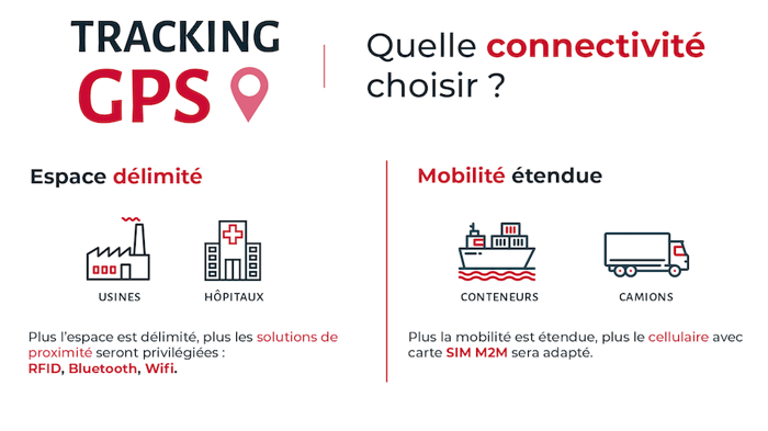 asset-tracking-choisir-connectivite