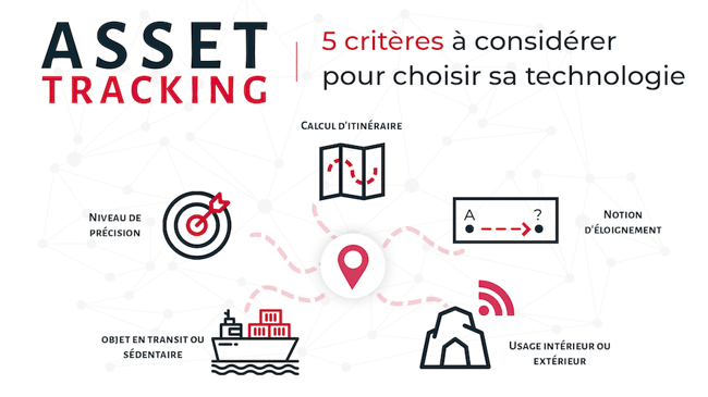 asset-tracking-criteres-choix-techno-1