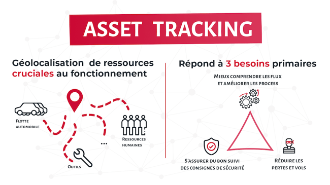 asset-tracking-definition
