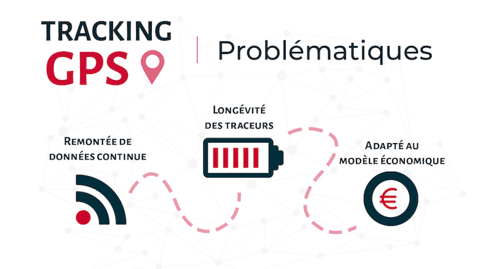 asset-tracking-problematiques (1)