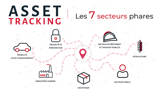 asset-tracking-secteurs