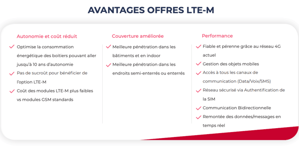 avantages-offres-ltem