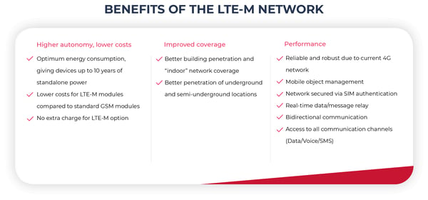 benefits-ltem-network