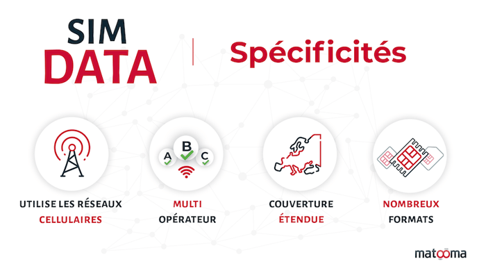 carte-sim-data-specificites