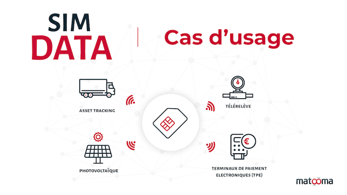 carte-sim-data-usages