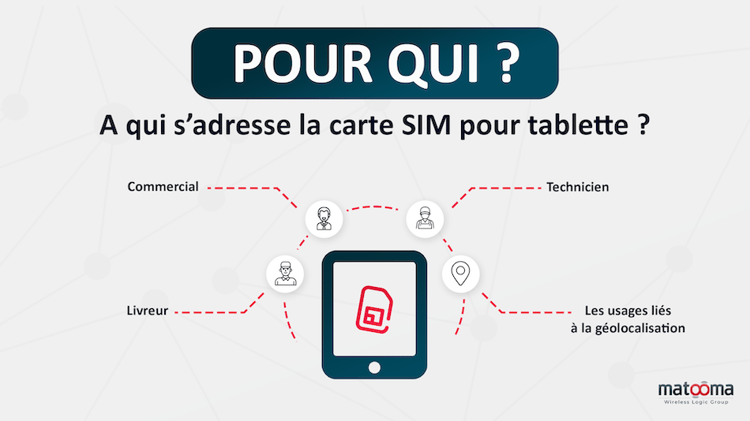 Tablette avec carte Sim : optez pour la multi-SIM pour connecter votre  tablette à internet grâce à votre forfait mobile
