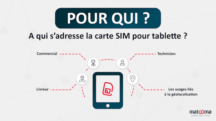 Tablette avec carte Sim