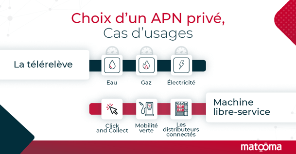 choi-apn-prive-cas-usage
