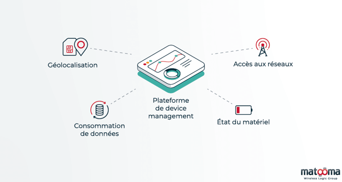 definition-device-management
