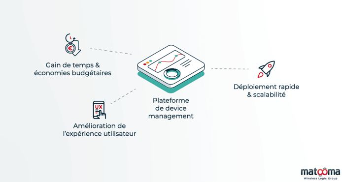 device-management-avantages