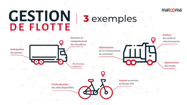 fleet-management-exemples