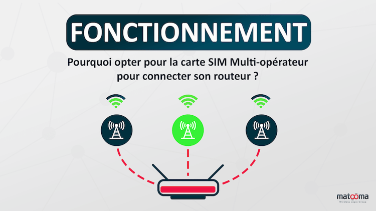 Quelle carte SIM choisir pour son routeur 4G ?