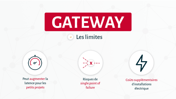 gateway-4