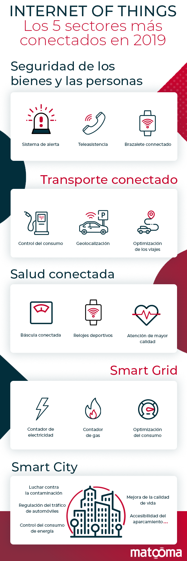 infografía-matooma-sectores-conectados-iot-m2m-salud-seguridad-transporte-smartcity-smartgrid
