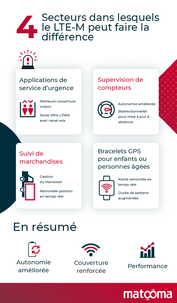 infographie-4-secteurs-ltem-cas-d-usage-efficace