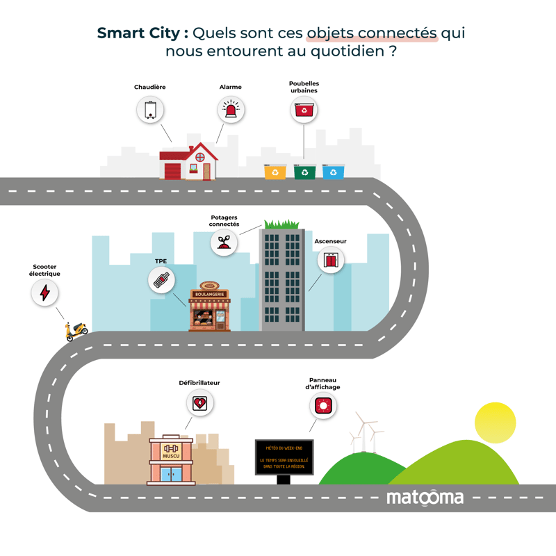 infographie-objets-connectes-quotidien-sim-matooma