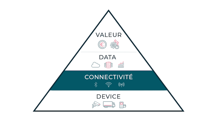 iot-connectivity