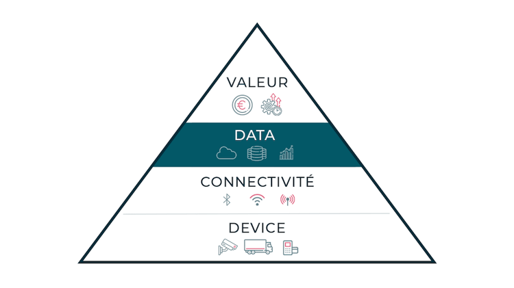 iot-data