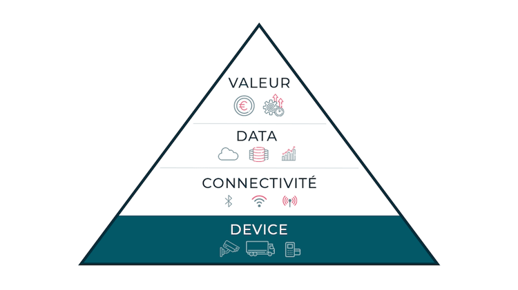 iot-device