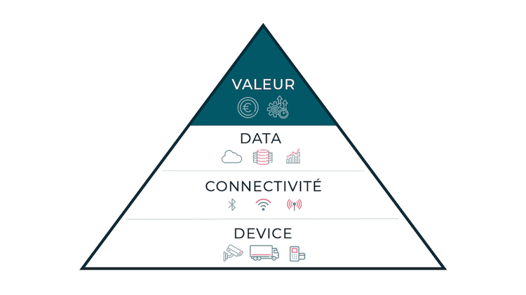 iot-value