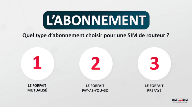 labonnement article carte sim routeur