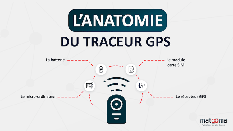 Traceur GPS sans abonnement MT904