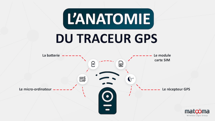 Traceur GPS Voiture avec Micro Winnes TK905 Tracker sans