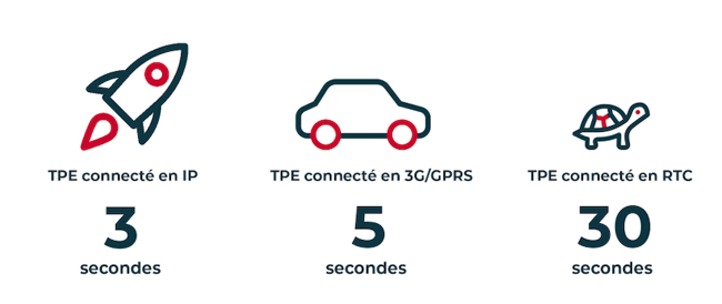 latence-rtc-gprs-ip