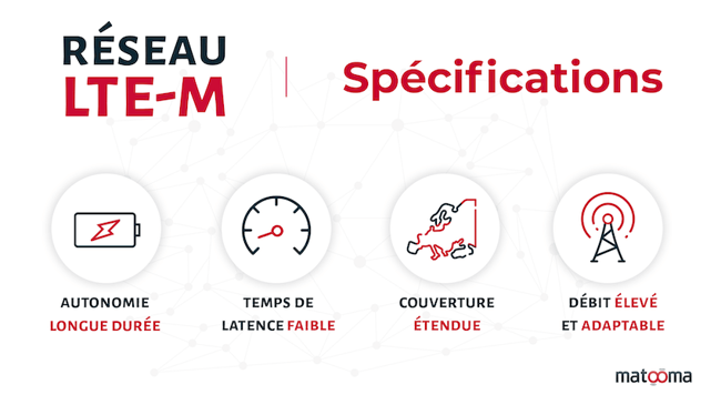 lte-m-specifications