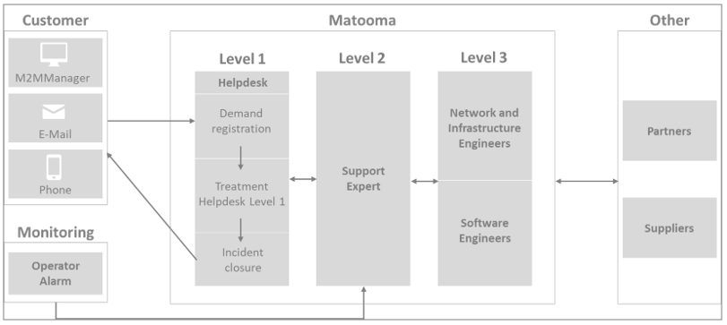 matoowan-appendix-2-1