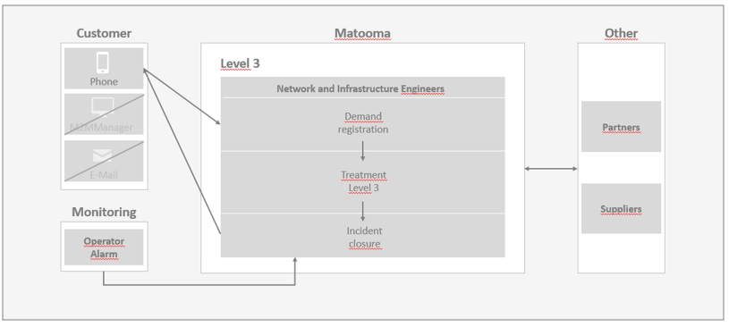 matoowan-appendix-2-b