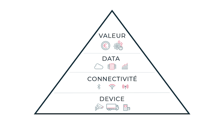pyramide-iot-architecture (1)