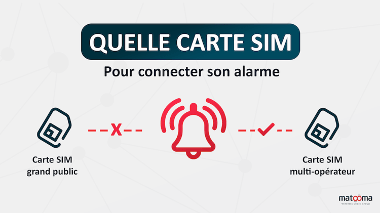 quelle carte sim pour alarme (1)