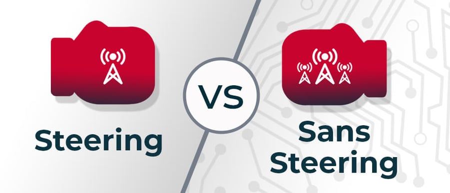 Réseau GSM avec/sans steering