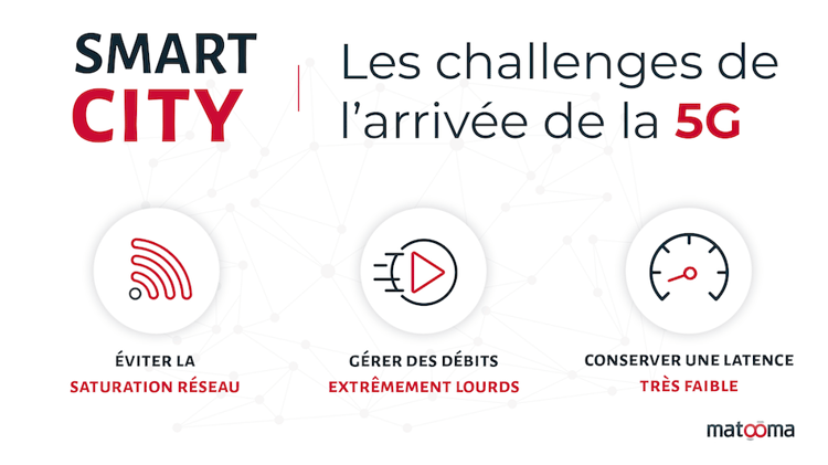 smart-city-5g