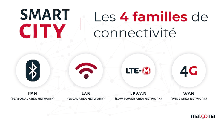 smart-city-reseaux-iot