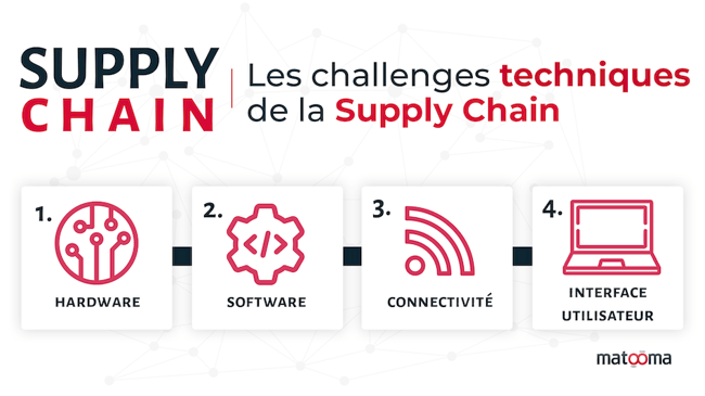 supply-chain-iot-challenge-technique