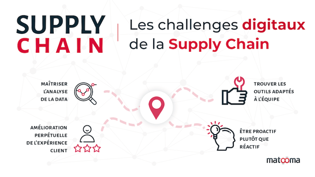 supply-chain-iotchallenge-digitaux