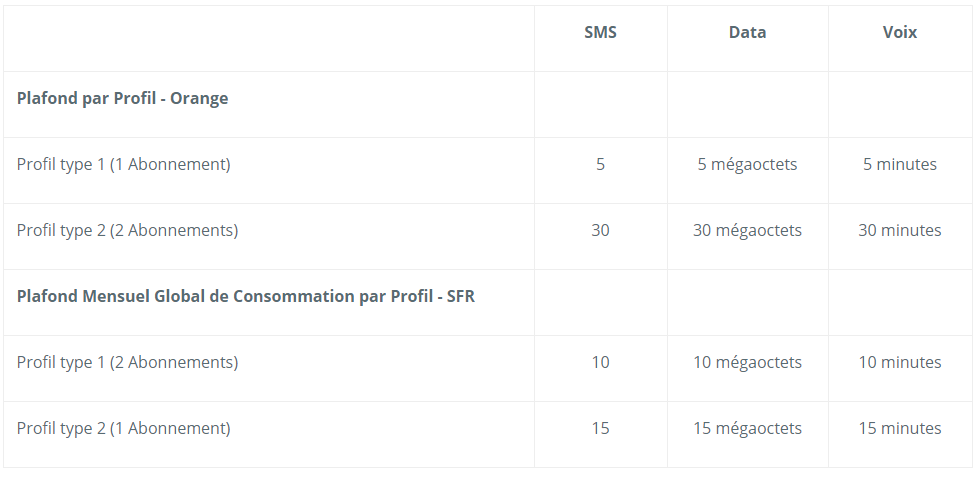 tableau3
