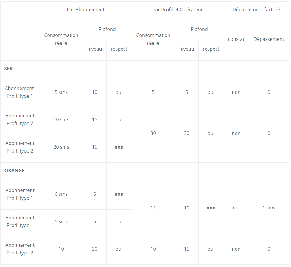 tableau4